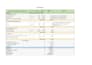 do boq, quantity takeoff and estimation